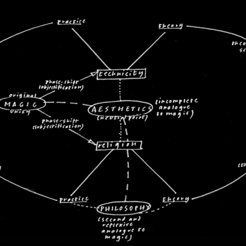 a diagram of Simondon's genesis of technics created by Simon O'Sullivan